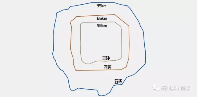 1. 環城路 鄭州三環路全長約