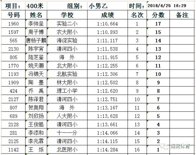 小学400米成绩对照表图片