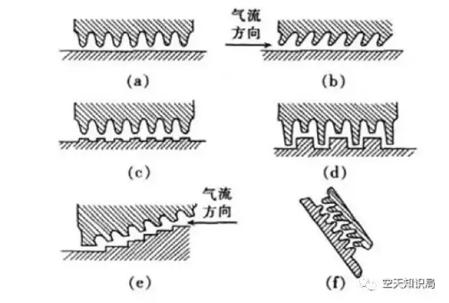 航发小知识17 — 航空发动机封严结构
