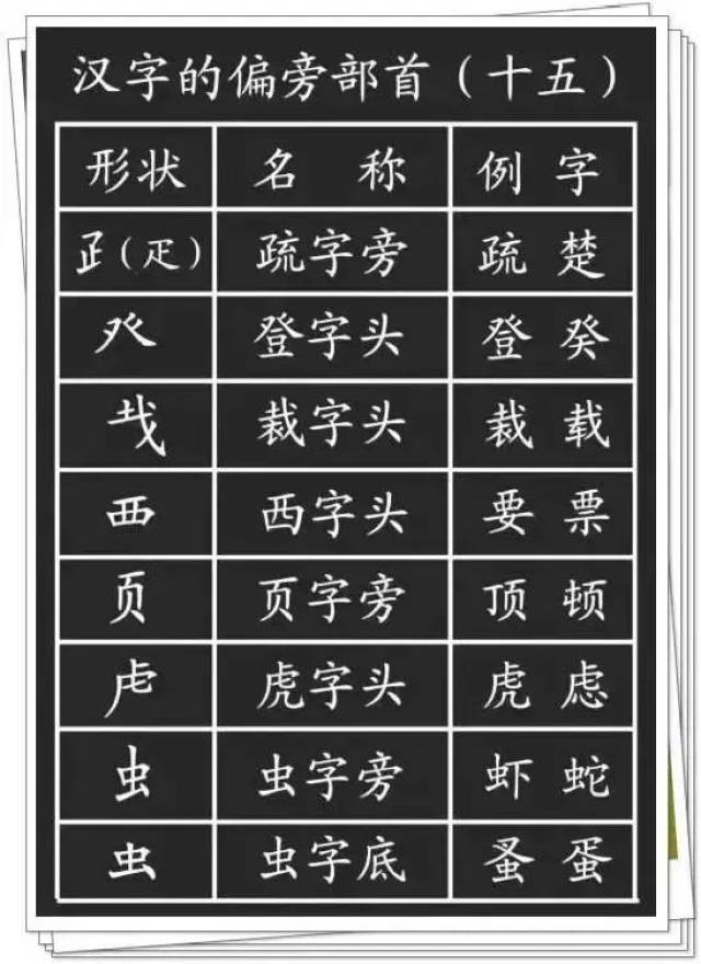 笔顺大全表,笔画大全表,笔顺笔画表(第2页)_大山谷图库