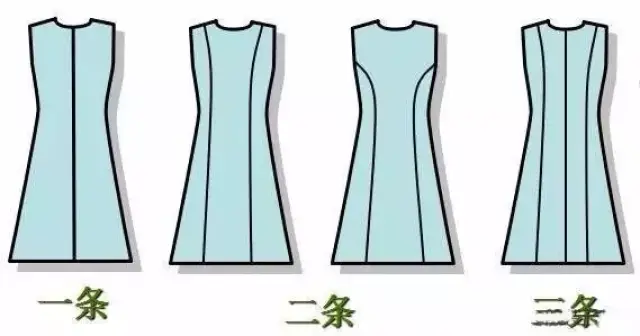 3,从内部分割线分类—横向分割