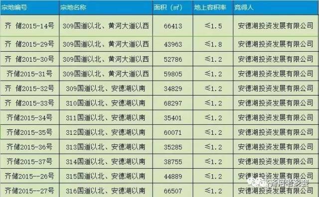 河北安通房地产