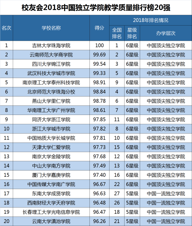 2018中国大学研究生教学质量排名发布，北大清华人大前三_手机搜狐网