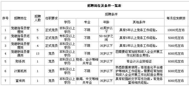 【招聘】天津港保税区招聘专职党务工作者30