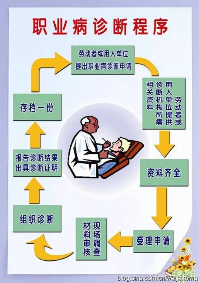 职业病防治法实施时间，中华人民国职业病防治法实施时间