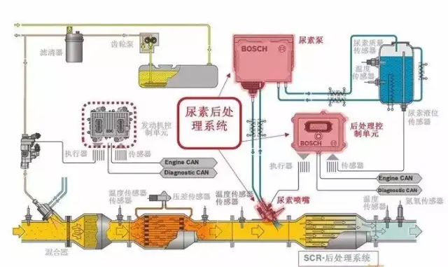 恒和尿素泵电路图图片