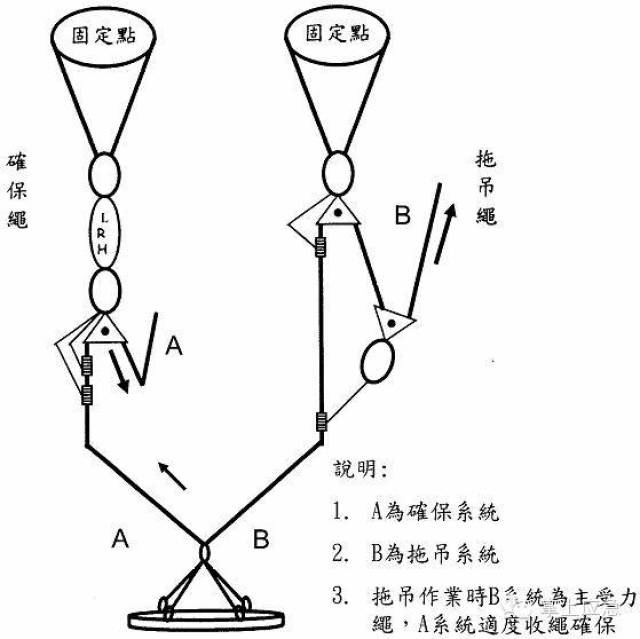 倍力系统从入门到精通详解(附视频)