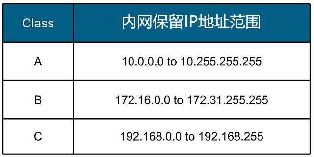  全世界只有中國是局域網(wǎng)嗎_全世界是不是只有中國有5g