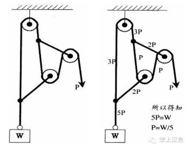 倍力系统从入门到精通详解(附视频)