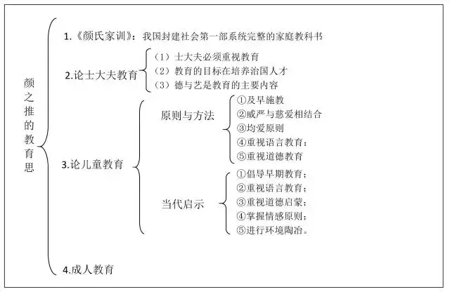 颜之推的教育思想