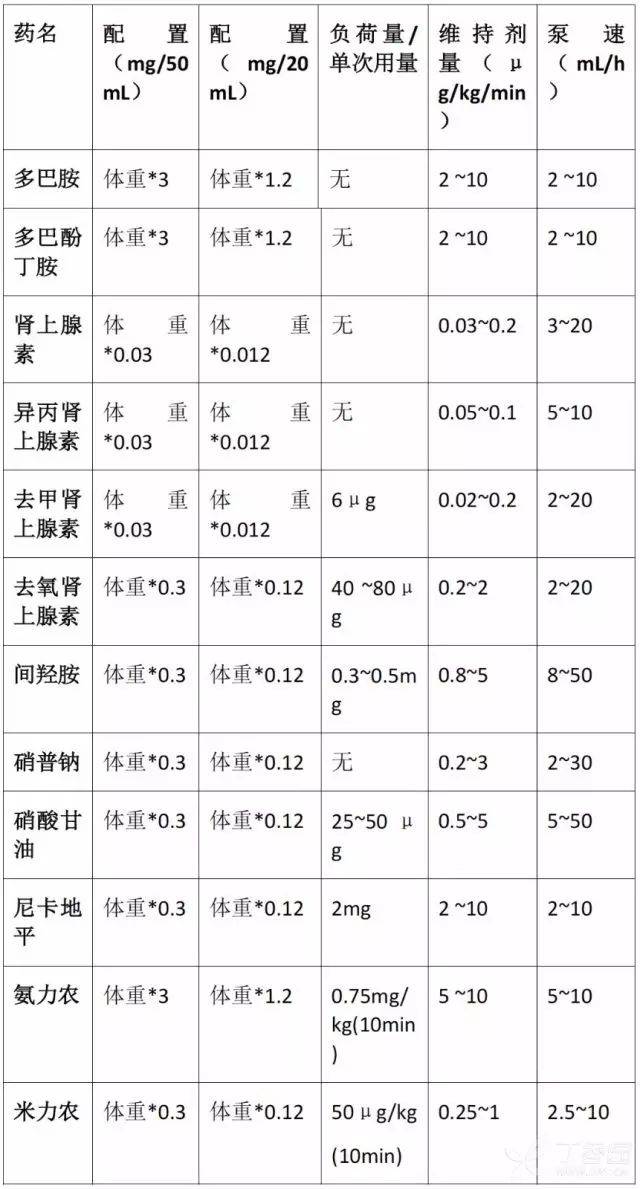 秒懂!血管活性药物这样计算剂量最简单