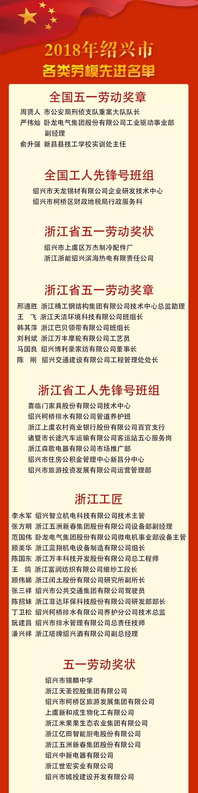 我市隆重表彰全国,省市劳模先进!看看都有谁?