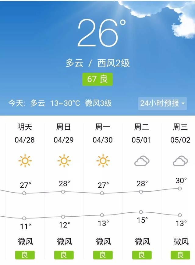 阿克苏天气:阿克苏天气