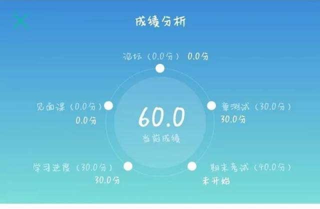 网课刷不完算不算挂科(网课没刷完不能考试怎么办)