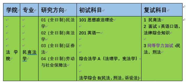 法學法律碩士都學什麼_法學專業包括法律碩士嗎