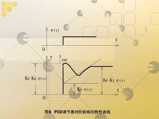 五,比例環節,積分環節,微分環節的作用. 1,比例環節.