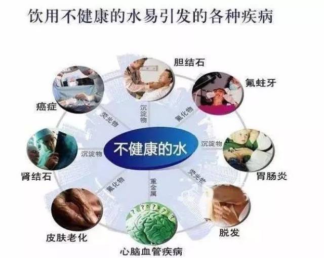 看看这些疾病与饮用水的关系,就知道水污染为什么危害你的健康了
