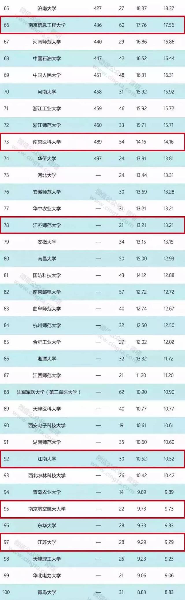 常州大学排行榜：探寻优质学府的实力与特色