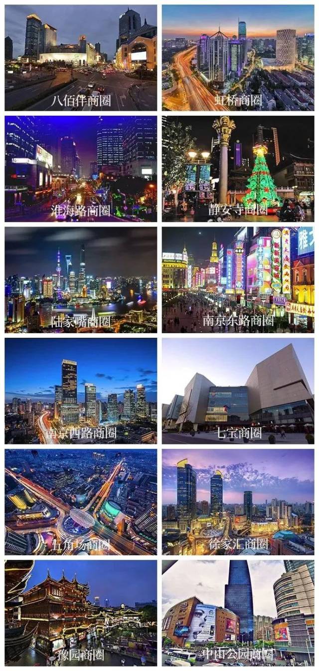 2018中国最新城市排行榜公布! 上海排名第一,