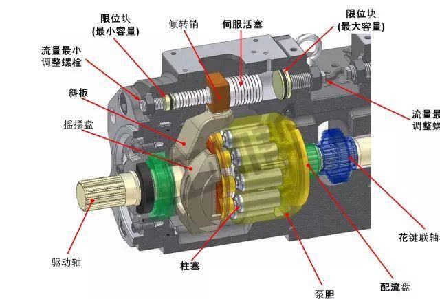 挖机液压泵结构示意图图片