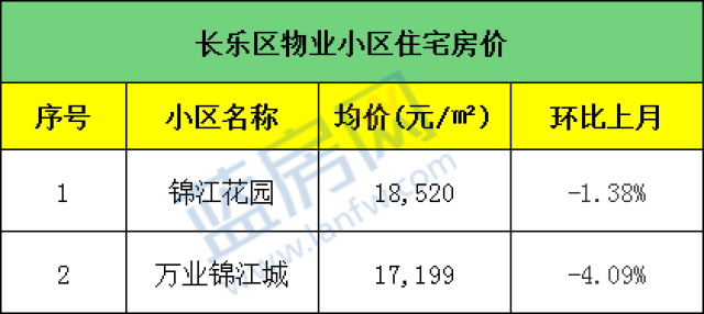 长乐4月最新二手房价全公开!快看看你家房子现在值多少钱?