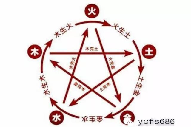 八字命理：解读生命密码的艺术