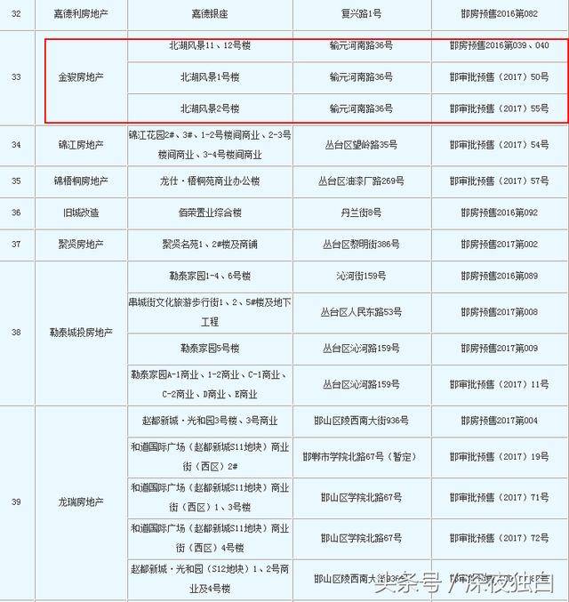 邯郸房产信息