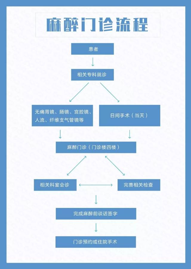 重庆无痛人流医院:选择更放心