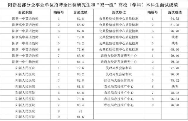 阳新招聘市场最新动态