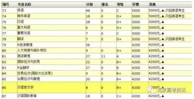查询丨北京外语口试成绩今日查询,满分5分,你