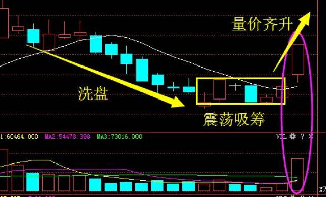 量子通信第一龙头股,横盘筑底2年底部现金叉,本月或可超京东方a