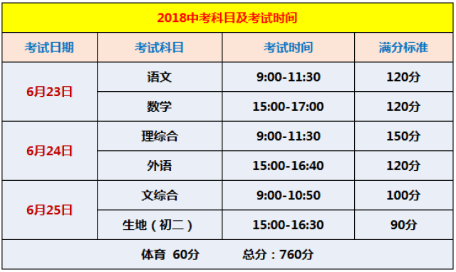 2018沈阳中考时间轴!附省重点高中指标到校名