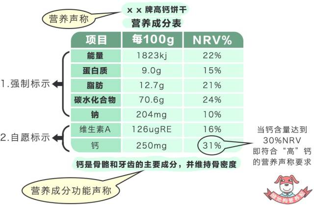 "零卡零脂"食品最近风很大,对减脂伙伴是福是祸?