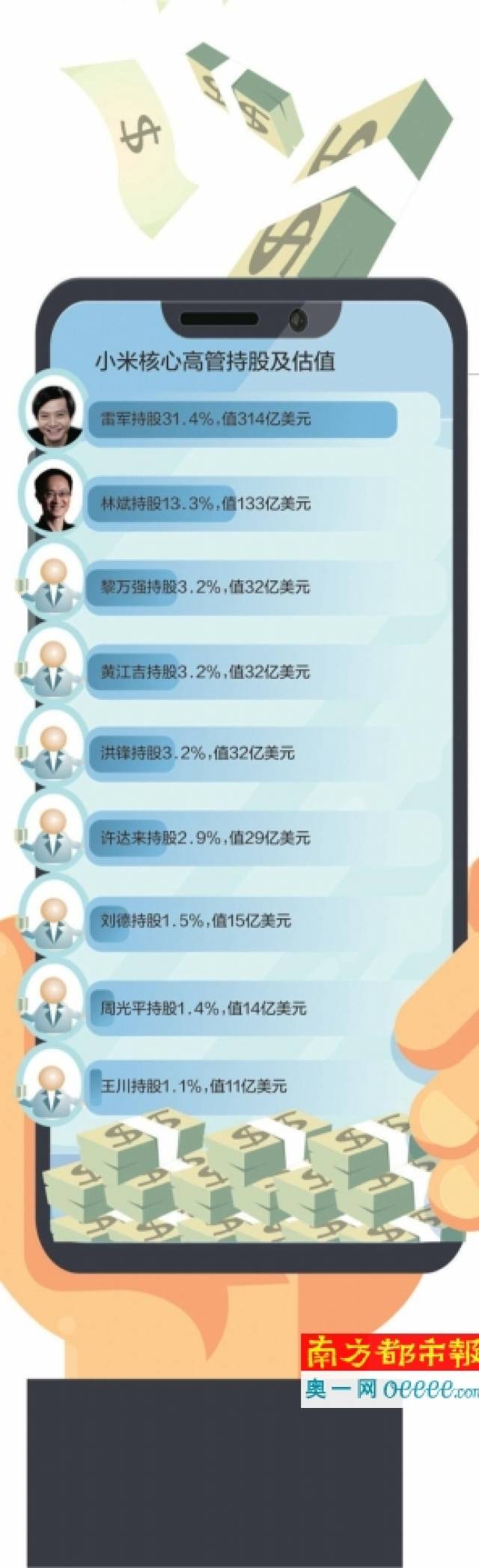 小米上市批量造富：三成员工分到期权_搜狐网