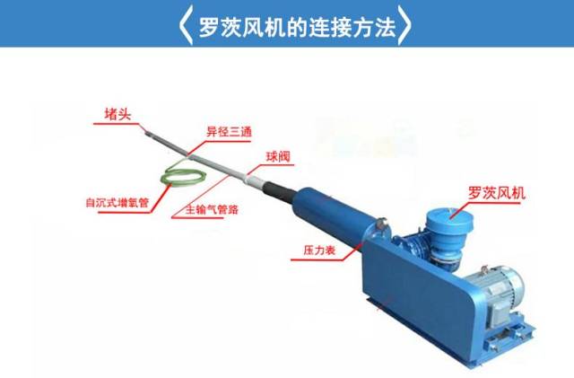 自沉管式微孔增氧技术在水产养殖中的优点及使用方法