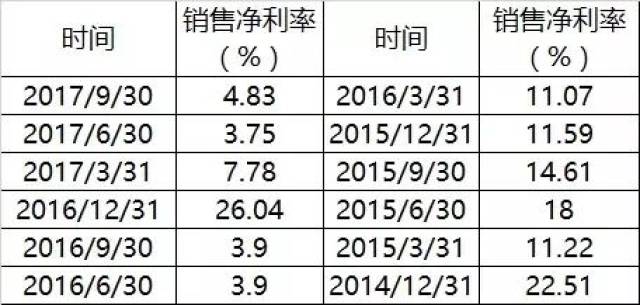 批发销售利润率多少合适