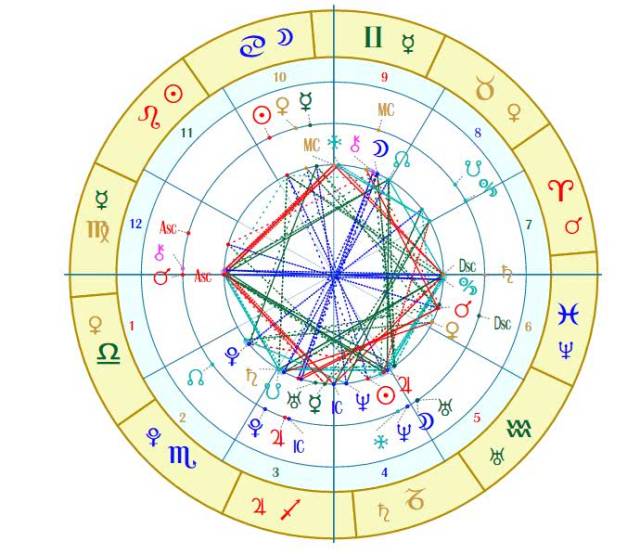 天医星怎么算,天医星在哪柱较好,命带天医的长相_大山谷图库