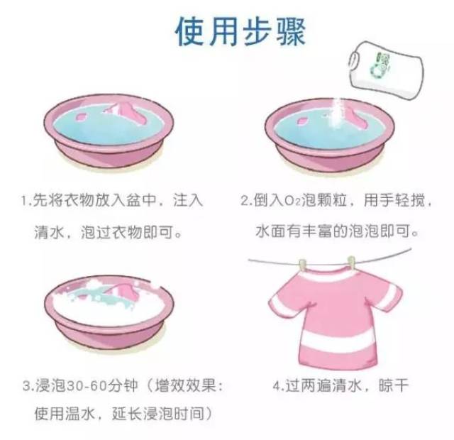 洗水方法图说明图片