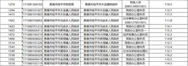 桂平公务员考试