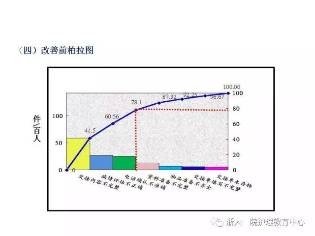 图文|品管圈与护理质量改进