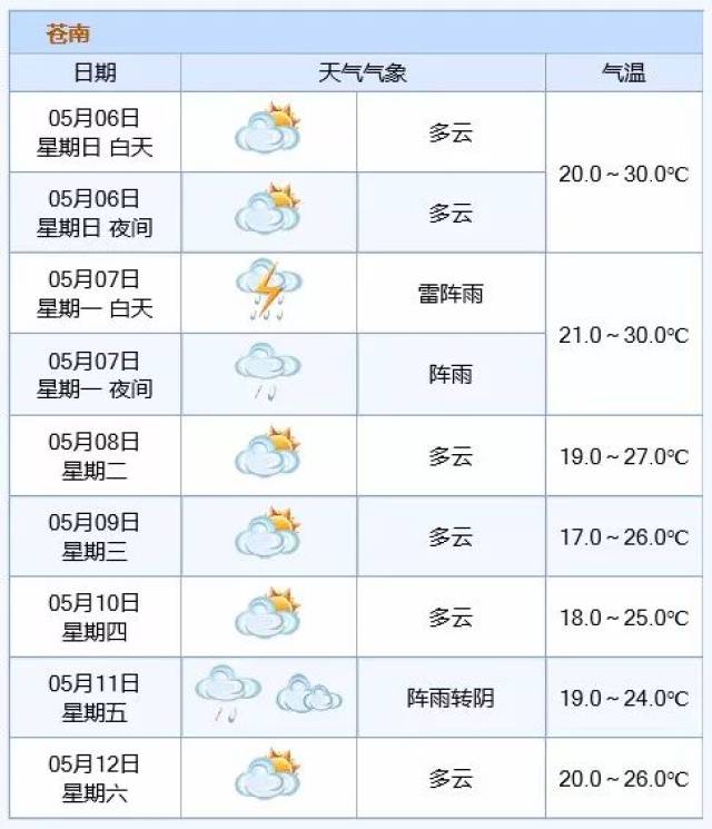 雷阵雨正在路上明天出门记得带伞下周苍南天气可能是这样