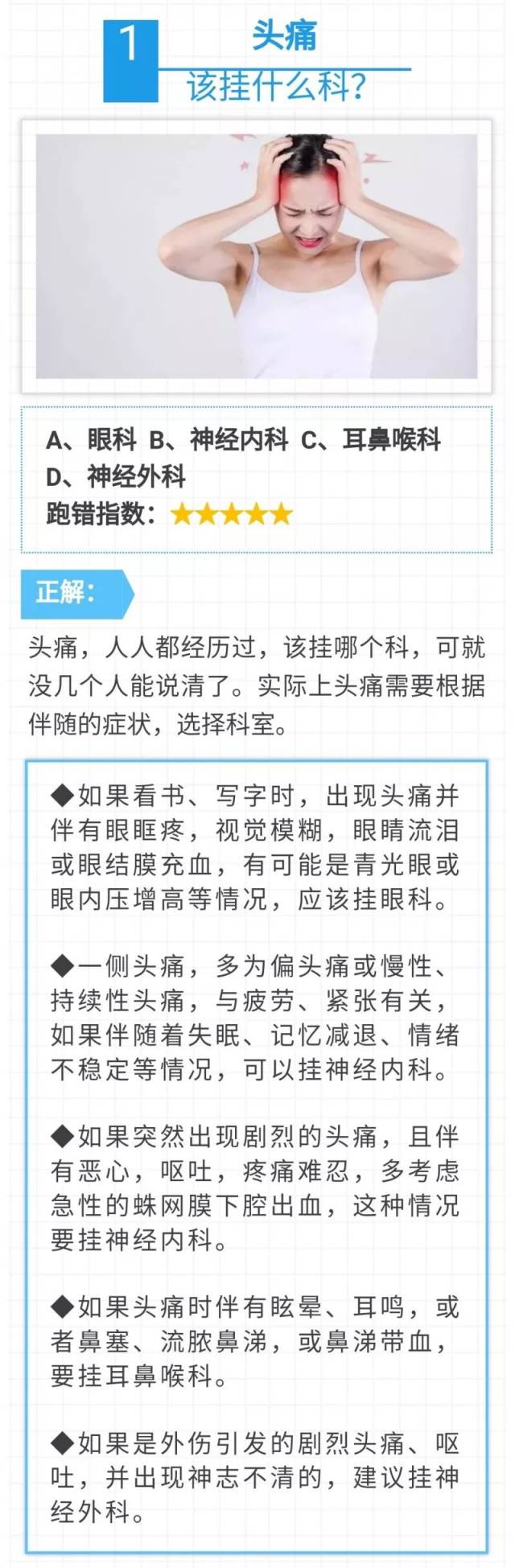 我得了這些病,應該看什麼科?