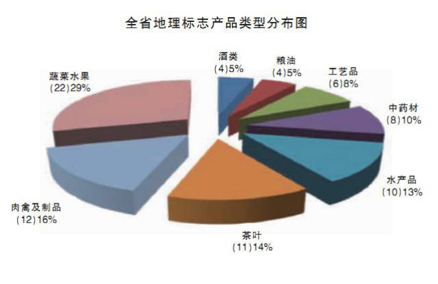 湖南又添5個國家地理標誌保護產品 有你家鄉的嗎?