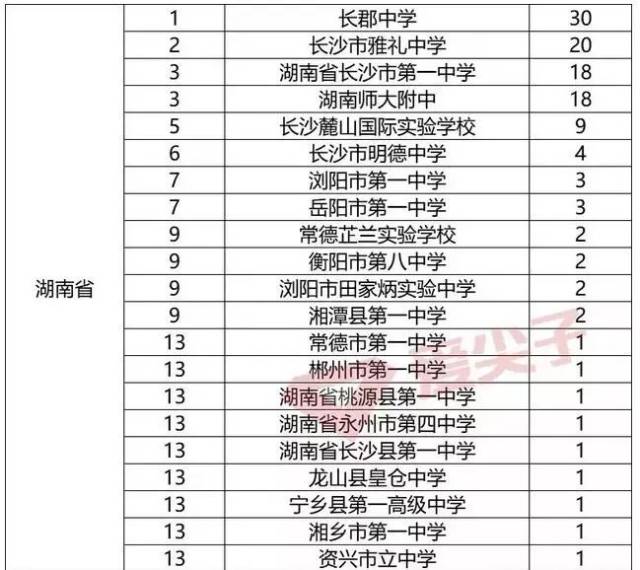 常德中学排名