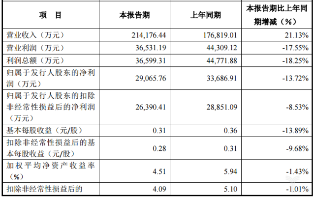 A股第一只独角兽药明康德今日上市