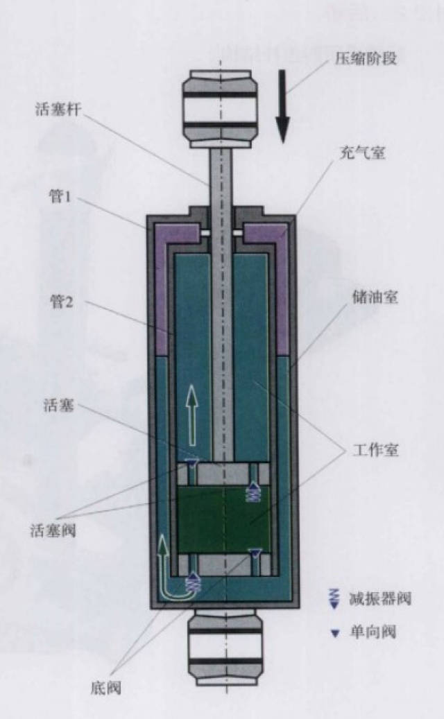 气减震器的结构图图片