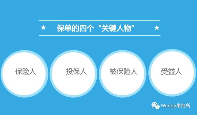 分别是:保险人,投保人,被保险人和受益人.