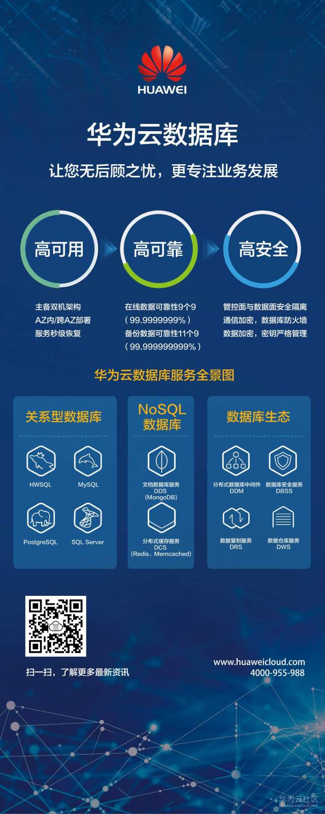 爆料| 华为云cloud native分布式数据库和高性能数据库技术内幕