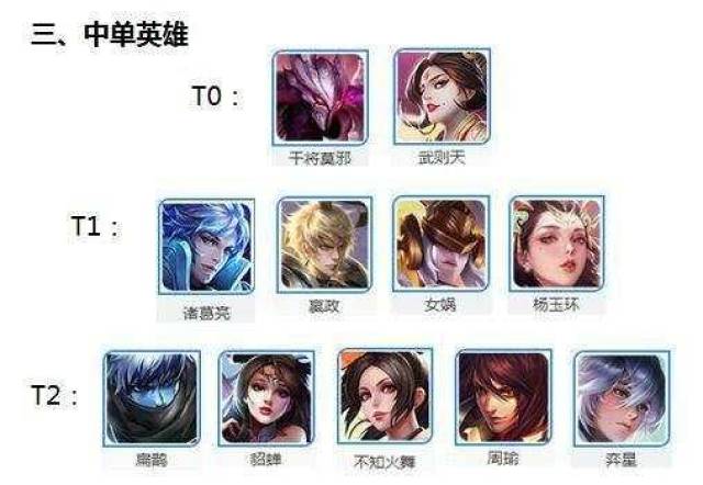 王者荣耀:你最惧怕那个法师,最强法师排行