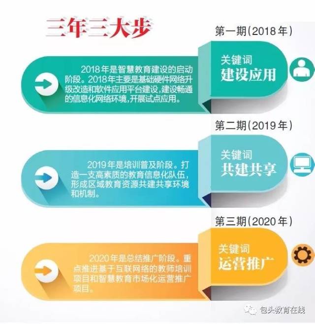 教育信息化建设